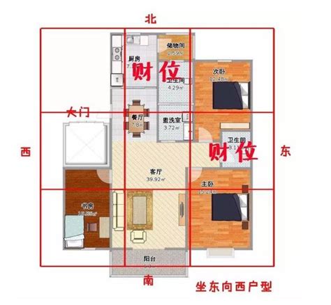 財位可以放時鐘嗎|房間財位在哪裡？財位布置、禁忌快筆記，7重點輕鬆。